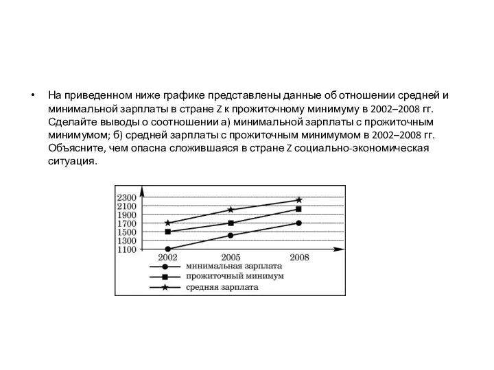 На приведенном ниже графике представлены данные об отношении средней и