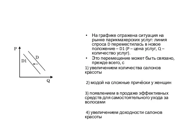 На графике отражена ситуация на рынке парикмахерских услуг: линия спроса