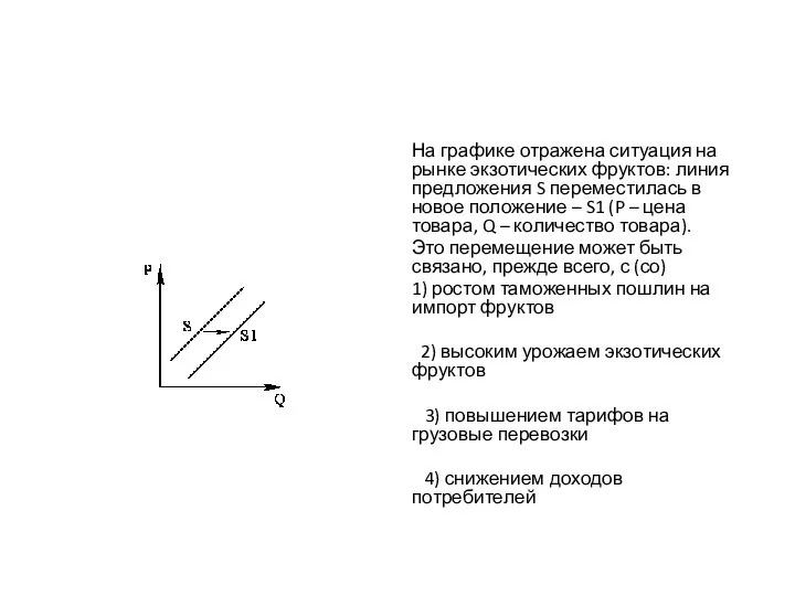 На графике отражена ситуация на рынке экзотических фруктов: линия предложения