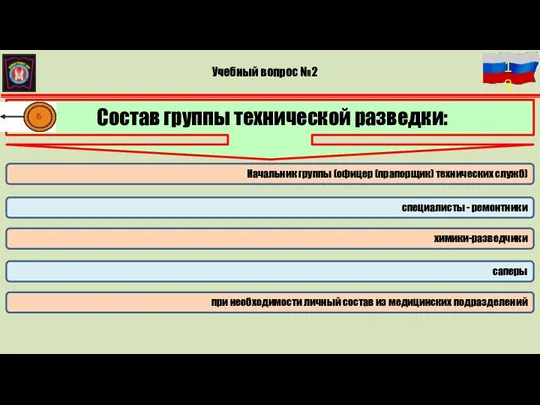 Учебный вопрос № 2 Состав группы технической разведки: Начальник группы