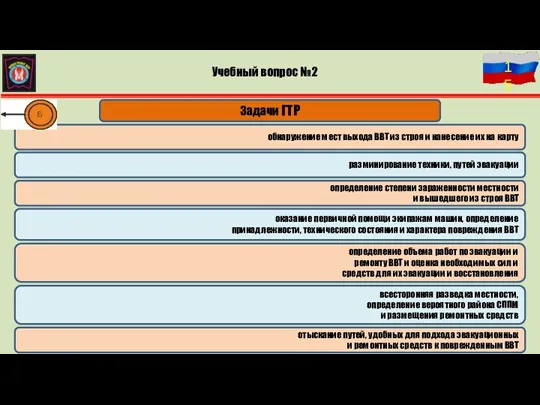 Учебный вопрос № 2 Задачи ГТР обнаружение мест выхода ВВТ
