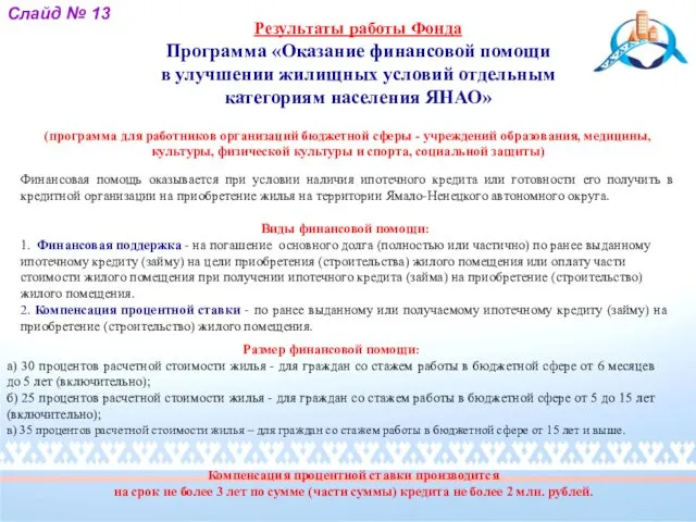 Результаты работы Фонда Программа «Оказание финансовой помощи в улучшении жилищных