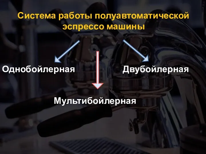 Система работы полуавтоматической эспрессо машины Однобойлерная Двубойлерная Мультибойлерная