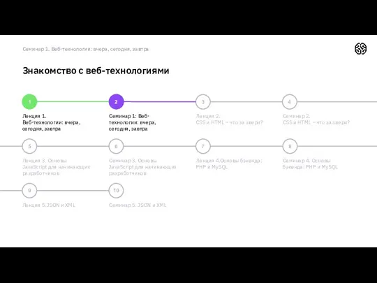 Семинар 1. Веб-технологии: вчера, сегодня, завтра Знакомство с веб-технологиями Лекция