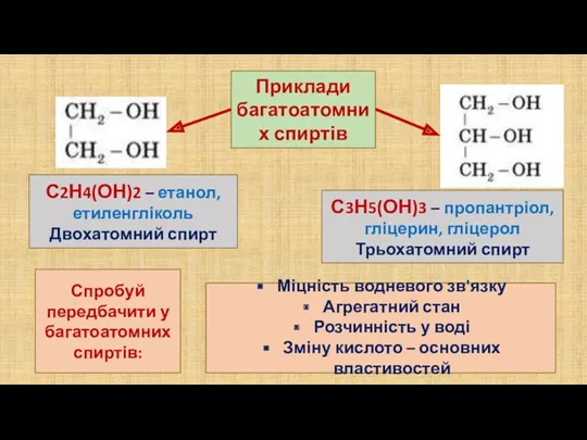 Приклади багатоатомних спиртів С2Н4(ОН)2 – етанол, етиленгліколь Двохатомний спирт С3Н5(ОН)3