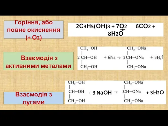 Горіння, або повне окиснення (+ О2) Взаємодія з активними металами