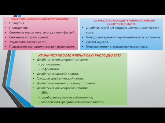 СИМПТОМЫ ХРОНИЧЕСКОЙ ГИПЕРГЛИКЕМИИ Полиурия. Полидипсия. Снижение массы тела, иногда с