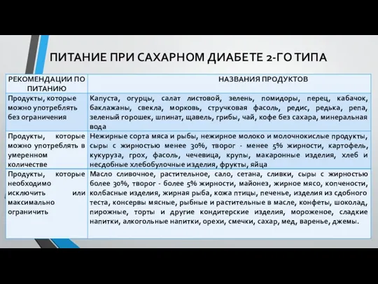 ПИТАНИЕ ПРИ САХАРНОМ ДИАБЕТЕ 2-ГО ТИПА