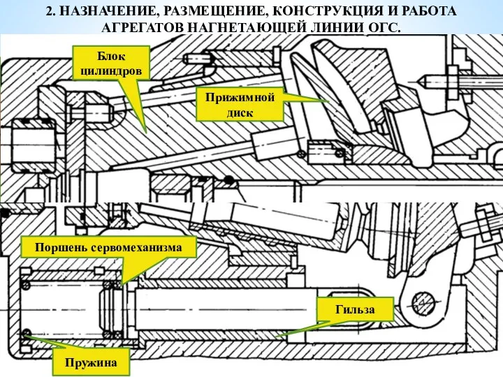 Насос НП-103А - плунжерный насос переменной производительности от 0 до