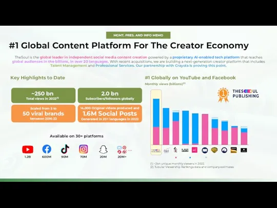 #1 Global Content Platform For The Creator Economy MGMT. PRES. AND INFO MEMO