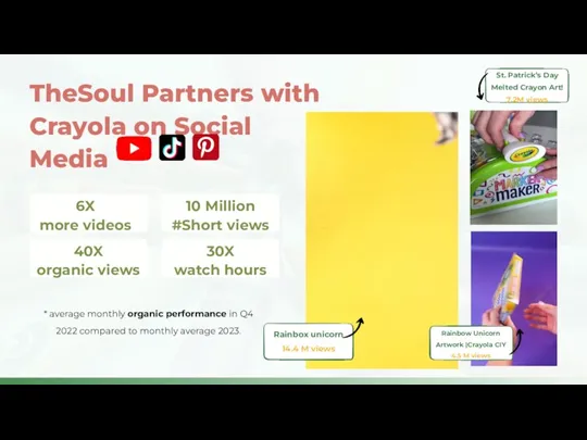 TheSoul Partners with Crayola on Social Media 6X more videos 10 Million #Short