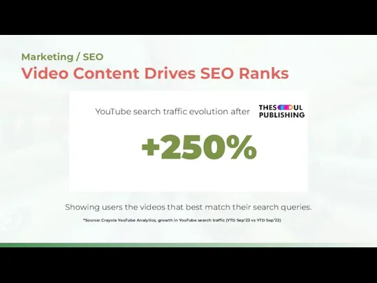 YouTube search traffic evolution afterl Video Content Drives SEO Ranks Marketing / SEO