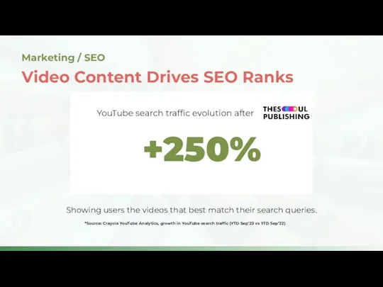 YouTube search traffic evolution afterl Marketing / SEO +250% *Source: Crayola YouTube Analytics,