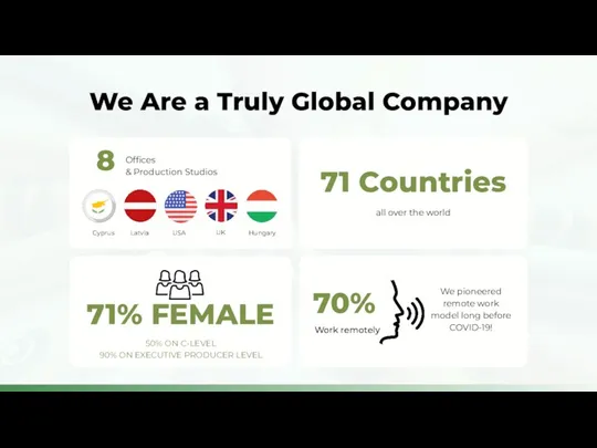 We Are a Truly Global Company Offices & Production Studios 8 71 Countries