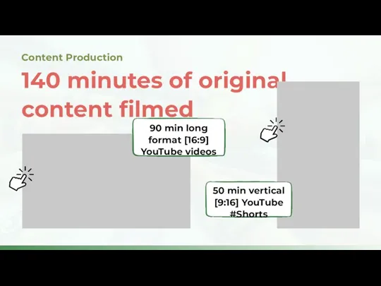 140 minutes of original content filmed Content Production 50 min vertical [9:16] YouTube