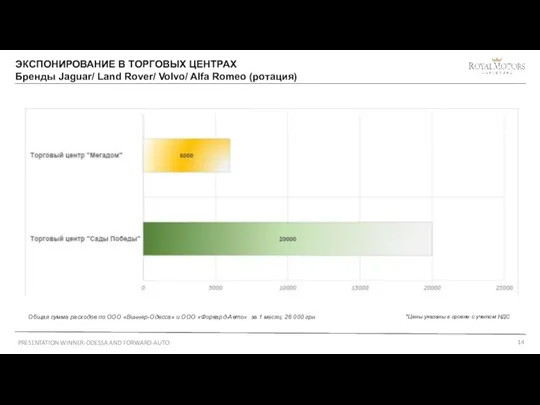 PRESENTATION WINNER-ODESSA AND FORWARD-AUTO ЭКСПОНИРОВАНИЕ В ТОРГОВЫХ ЦЕНТРАХ Бренды Jaguar/