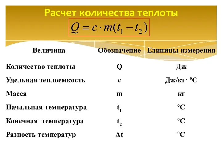 Расчет количества теплоты