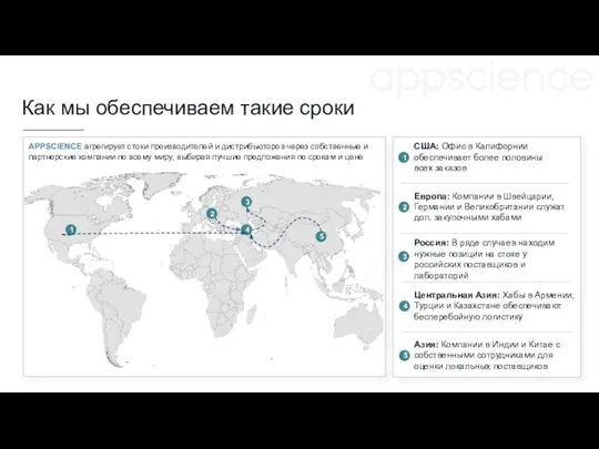 Как мы обеспечиваем такие сроки 1 APPSCIENCE агрегирует стоки производителей