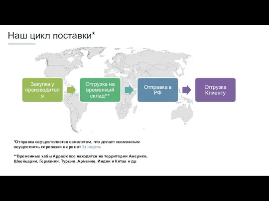 *Отправка осуществляется самолетом, что делает возможным осуществить перевозки в срок