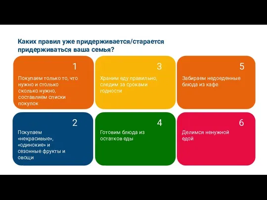 Каких правил уже придерживается/старается придерживаться ваша семья? Мировые практики