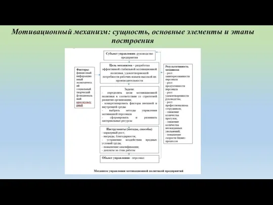 Мотивационный механизм: сущность, основные элементы и этапы построения