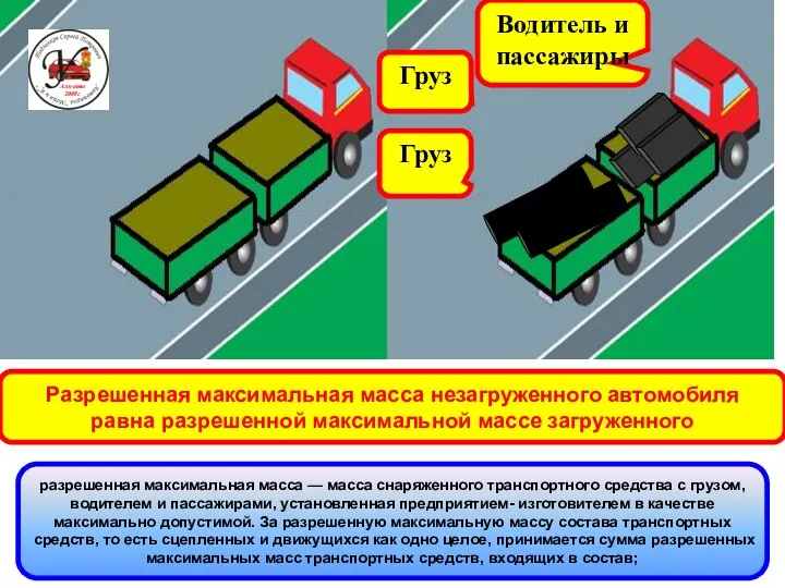 разрешенная максимальная масса — масса снаряженного транспортного средства с грузом,