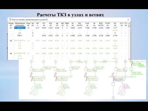 Расчеты ТКЗ в узлах и ветвях