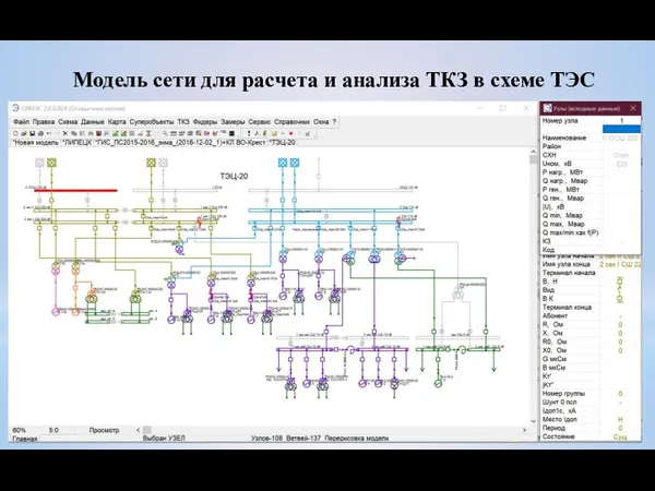 Модель сети для расчета и анализа ТКЗ в схеме ТЭС