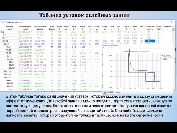 Таблица уставок релейных защит В этой таблице только сами значения