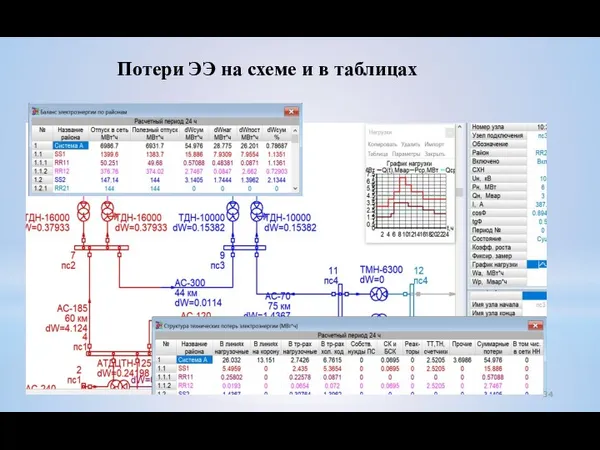 Потери ЭЭ на схеме и в таблицах