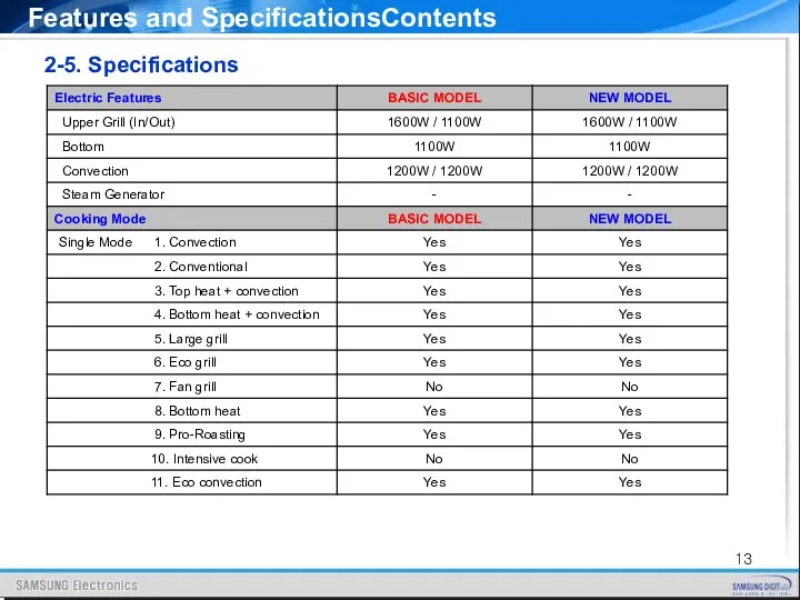 Features and SpecificationsContents 2-5. Specifications