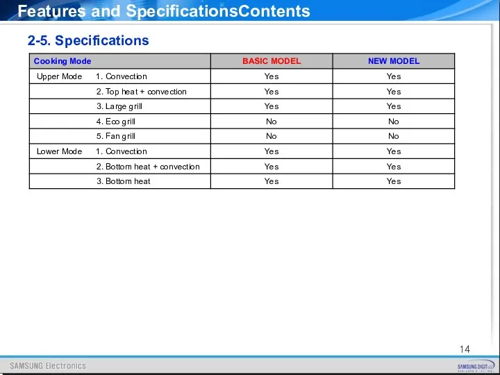 Features and SpecificationsContents 2-5. Specifications