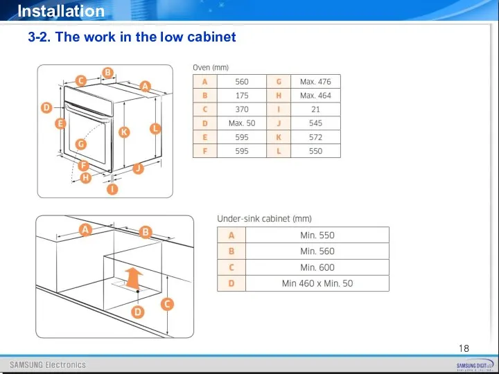 3-2. The work in the low cabinet Installation