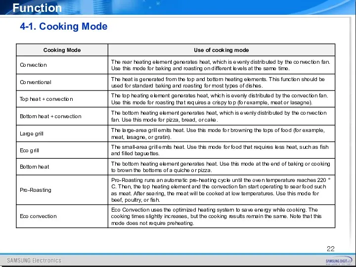 4-1. Cooking Mode Function