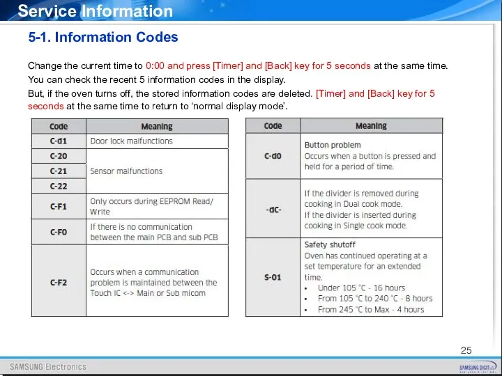 5-1. Information Codes Service Information Change the current time to