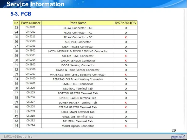 5-3. PCB Service Information