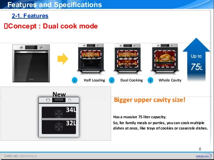 2-1. Features Features and Specifications Concept : Dual cook mode