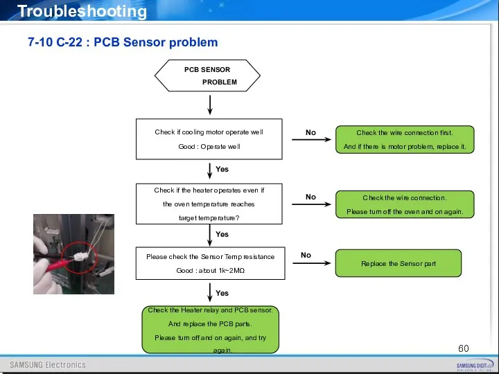 7-10 C-22 : PCB Sensor problem Troubleshooting PCB SENSOR PROBLEM