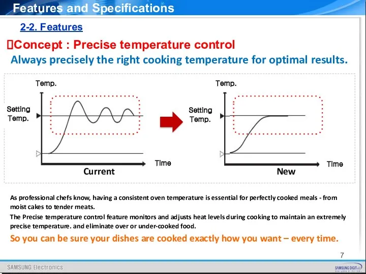 2-2. Features Concept : Precise temperature control Always precisely the