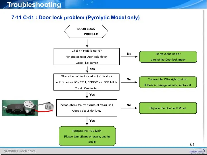 7-11 C-d1 : Door lock problem (Pyrolytic Model only) Troubleshooting