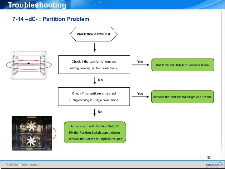 7-14 –dC- : Partition Problem Troubleshooting PARTITION PROBLEM Check if