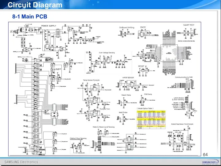 8-1 Main PCB Circuit Diagram