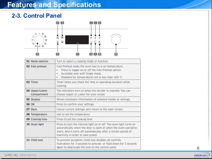 2-3. Control Panel Features and Specifications