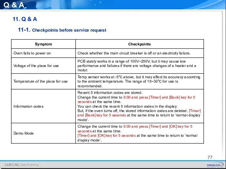 11. Q & A Q & A 11-1. Checkpoints before service request