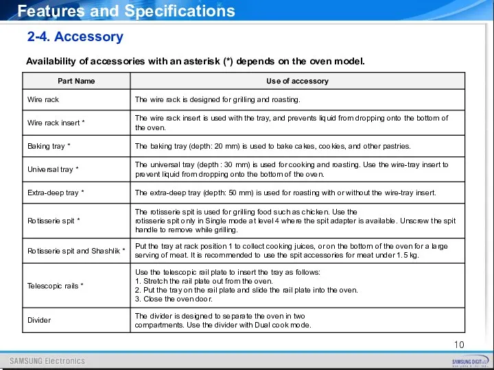 2-4. Accessory Availability of accessories with an asterisk (*) depends