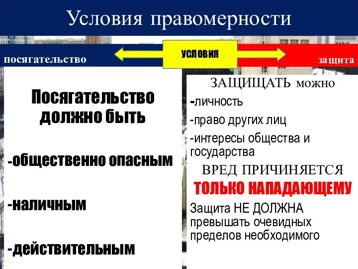 Условия правомерности посягательство Посягательство должно быть -общественно опасным -наличным -действительным