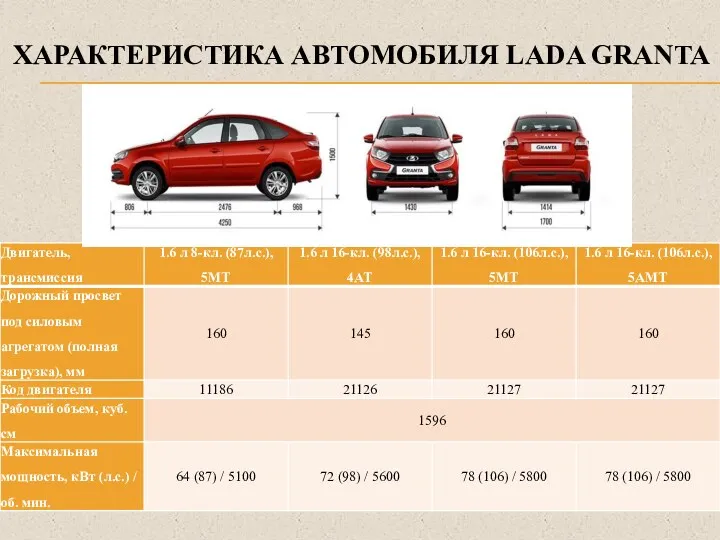 ХАРАКТЕРИСТИКА АВТОМОБИЛЯ LADA GRANTA