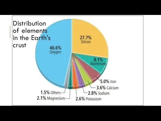 Distribution of elements in the Earth’s crust