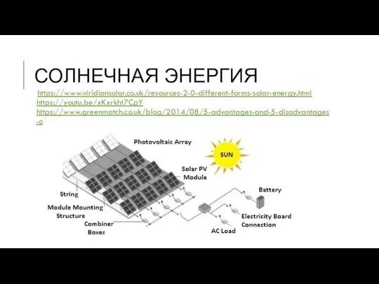 СОЛНЕЧНАЯ ЭНЕРГИЯ https://www.viridiansolar.co.uk/resources-2-0-different-forms-solar-energy.html https://youtu.be/xKxrkht7CpY https://www.greenmatch.co.uk/blog/2014/08/5-advantages-and-5-disadvantages-of-solar-energy