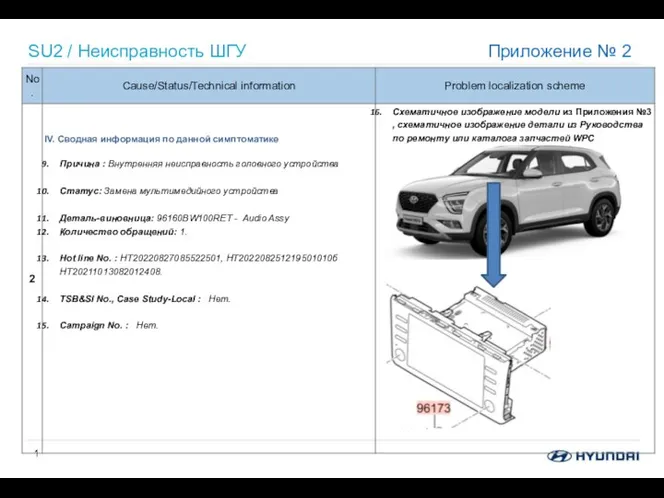 SU2 / Неисправность ШГУ Приложение № 2 Показать схематичное изображение